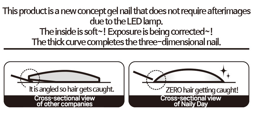 This product is a new concept gel nail that does not require afterimages due to the LED lamp. The inside is soft~! Exposure is being corrected~! The thick curve completes the three-dimensional nail.